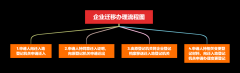 廣州公司注冊案例:公司跨省、市遷移